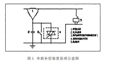基于PLC系統(tǒng)的晶閘管交流電子開關(guān)性能研析與電子系統(tǒng)安裝工程探討